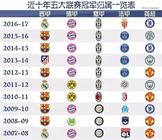 质疑的焦点
